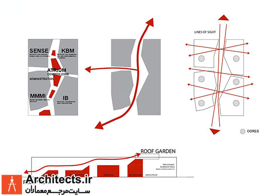معماری و طراحی دانشکده ی فنی SDU