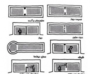تقسیم فضایی ، روش ها و ابزار آن در معماری داخلی